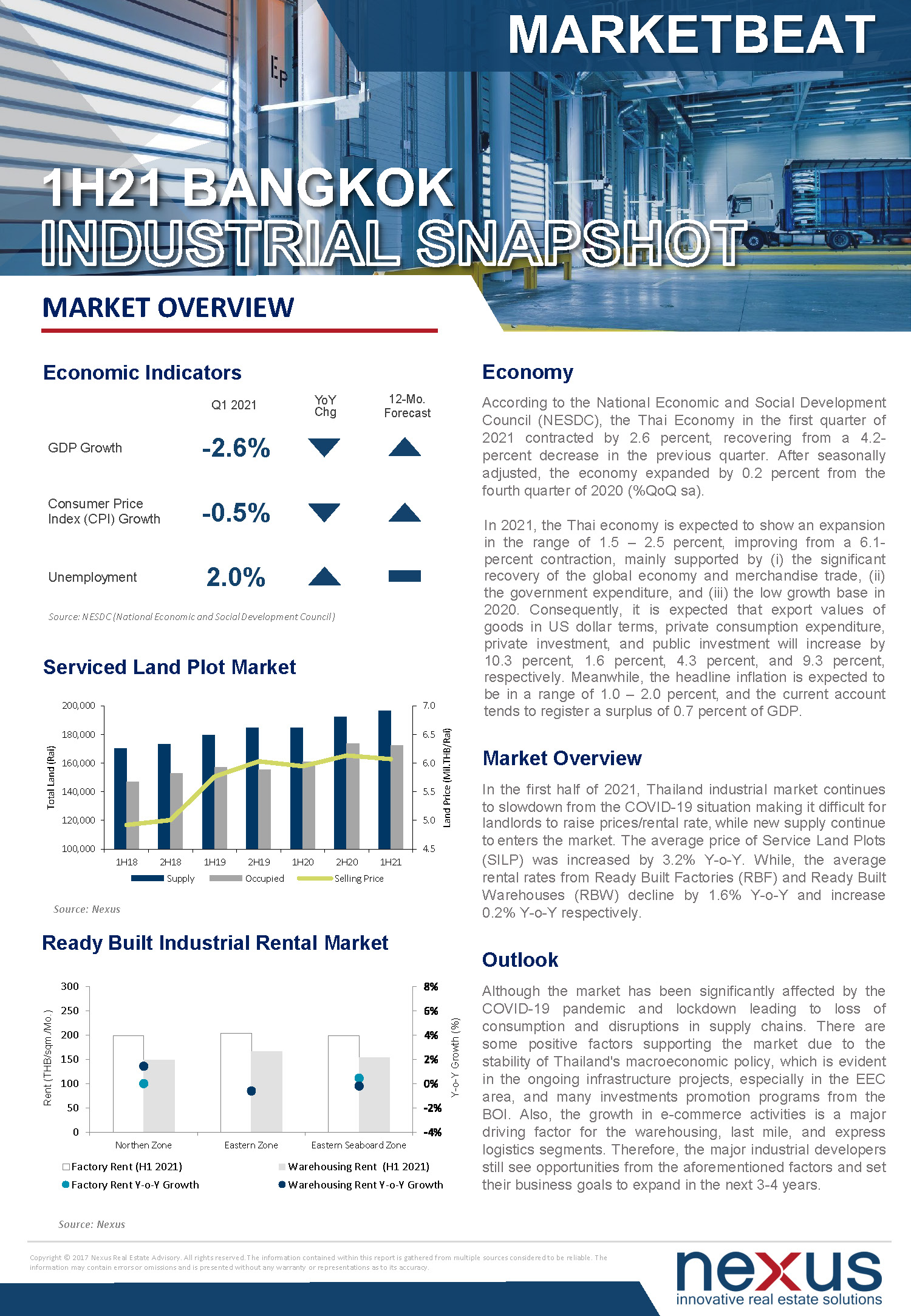 Industrial Market Nexus